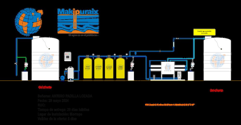 Sistema de tratamiento de agua